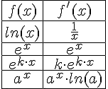 LaTex: \begin{tabular}{| c |c |} \hline f(x) & f'(x)\\\hline ln(x) & \frac{1}{x}\\\hline e^x & e^x \\\hline e^{k\cdot x} & k\cdot e^{k\cdot x}\\\hline a^x & a^x\cdot ln(a)\\\hline \end{tabular}