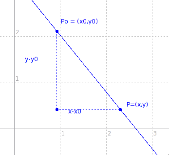 Billedet viser den rette linje og punkterne P og P0.